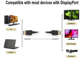  A laptop, a desktop and multiple display devices to illustrate broad compatibility of the DisplayPort cable  